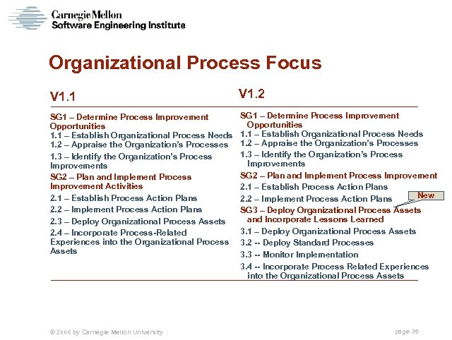 Organizational Process Focus V 1. 1 V 1. 2 SG 1 – Determine Process