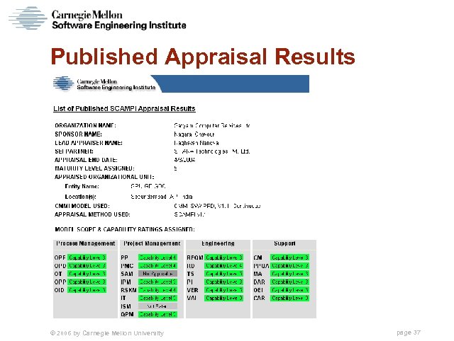 Published Appraisal Results © 2006 by Carnegie Mellon University page 37 