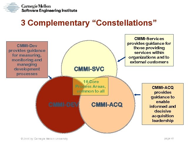 3 Complementary “Constellations” CMMI-Services provides guidance for those providing services within organizations and to