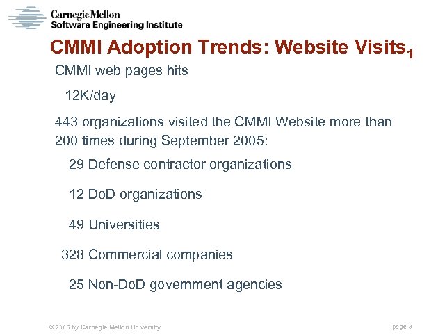 CMMI Adoption Trends: Website Visits 1 CMMI web pages hits 12 K/day 443 organizations