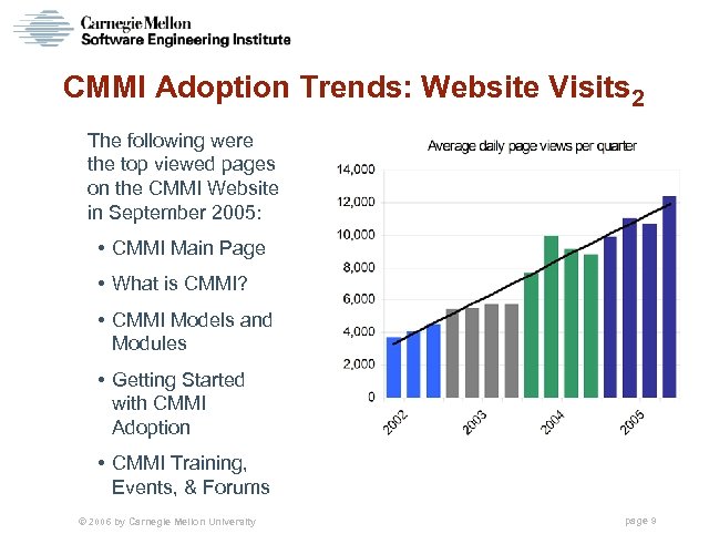 CMMI Adoption Trends: Website Visits 2 The following were the top viewed pages on