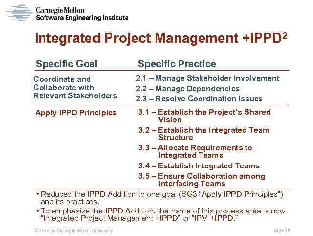 Integrated Project Management +IPPD 2 Specific Goal Coordinate and Collaborate with Relevant Stakeholders Specific