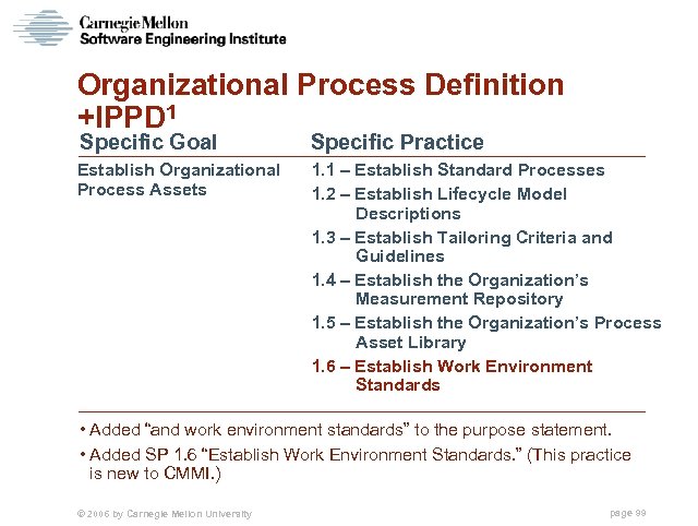 Organizational Process Definition +IPPD 1 Specific Goal Specific Practice Establish Organizational Process Assets 1.