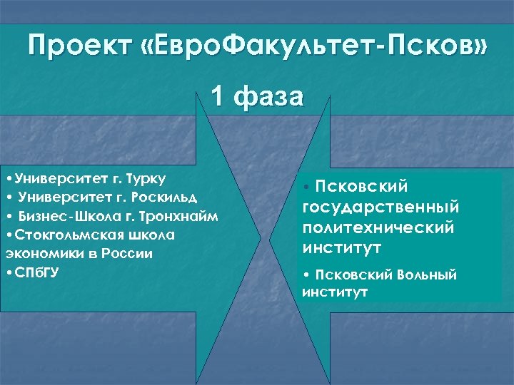 Проект «Евро. Факультет-Псков» 1 фаза • Университет г. Турку • Университет г. Роскильд •