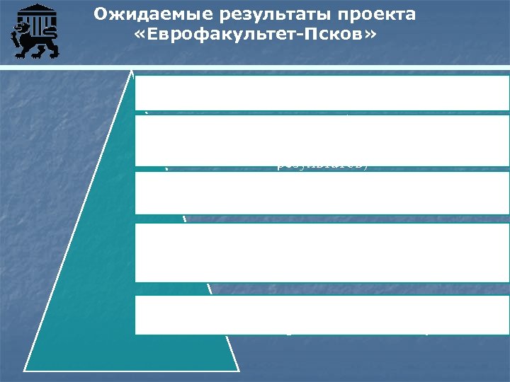 Ожидаемые результаты проекта «Еврофакультет-Псков» Разработка образовательных программ: BA, MA Совершенствование учебно-методического обеспечения (методы обучения