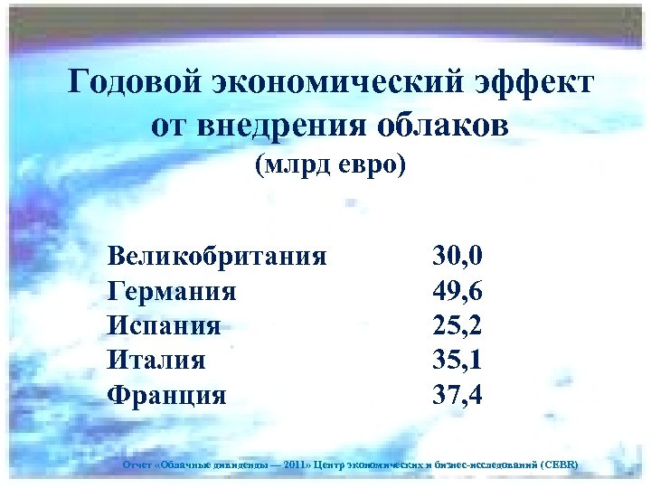 Годовой экономический эффект от внедрения облаков (млрд евро) Великобритания Германия Испания Италия Франция 30,