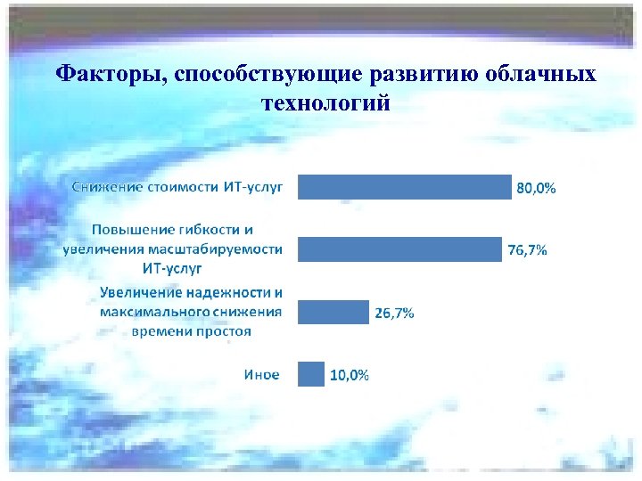 Факторы, способствующие развитию облачных технологий 