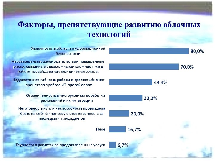 Факторы, препятствующие развитию облачных технологий 