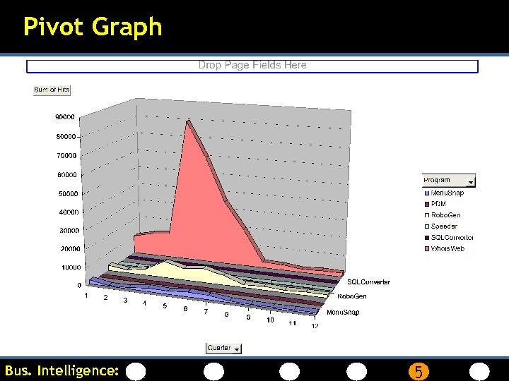 Pivot Graph Bus. Intelligence: 5 