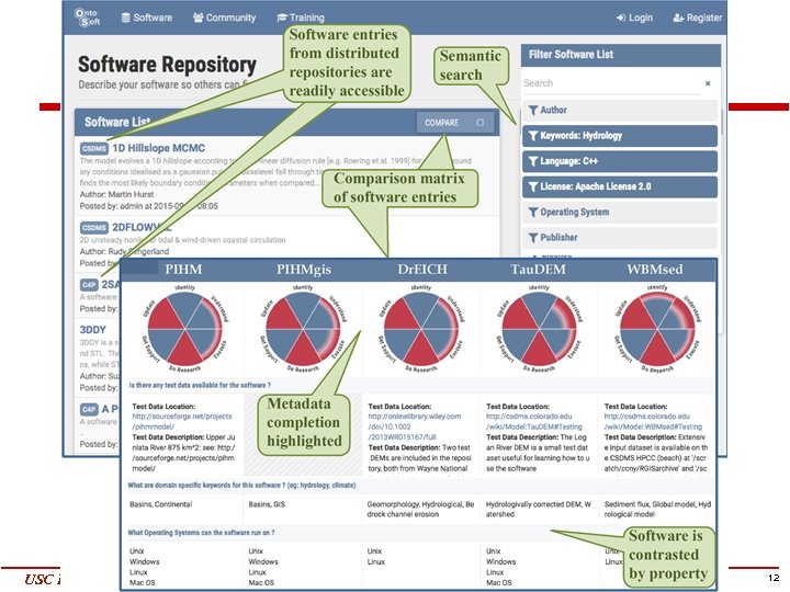 USC Information Sciences Institute Yolanda Gil gil@isi. edu 12 