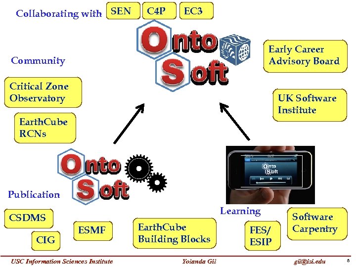 Collaborating with SEN C 4 P EC 3 Early Career Advisory Board Community Critical
