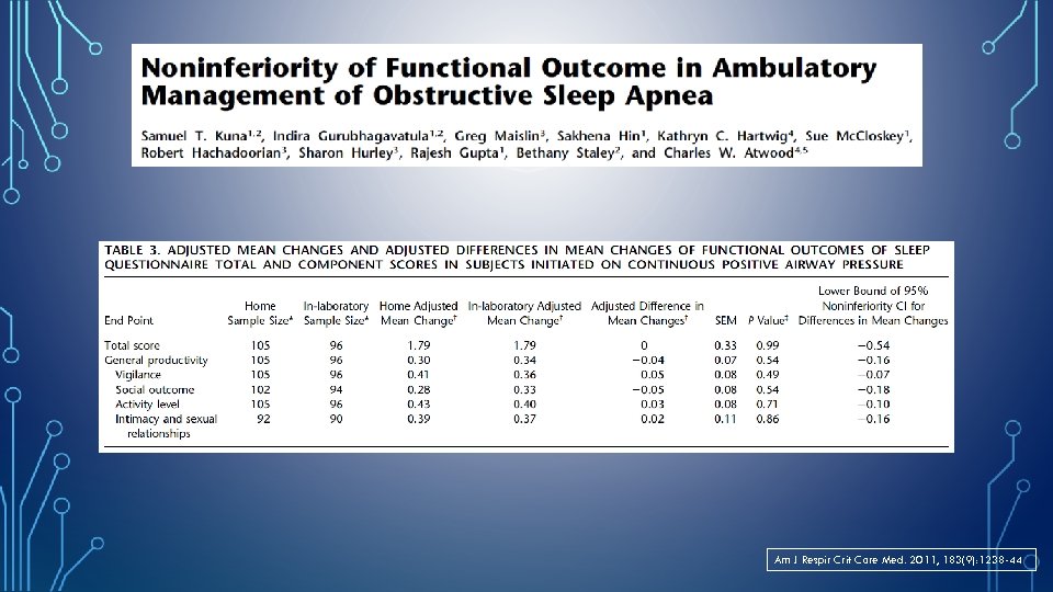 Am J Respir Crit Care Med. 2011, 183(9): 1238 -44 