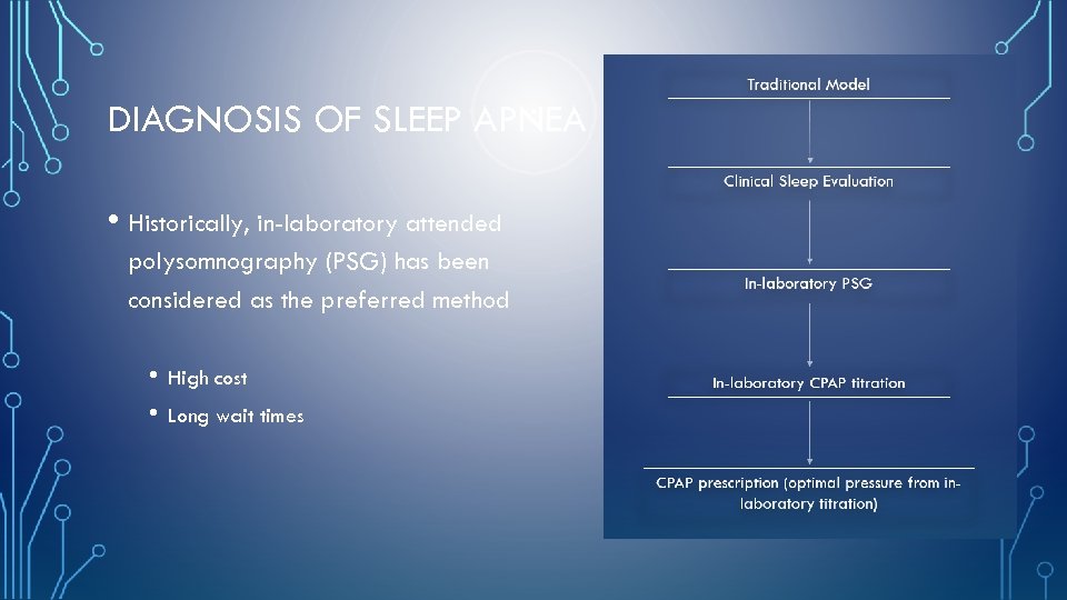 DIAGNOSIS OF SLEEP APNEA • Historically, in-laboratory attended polysomnography (PSG) has been considered as