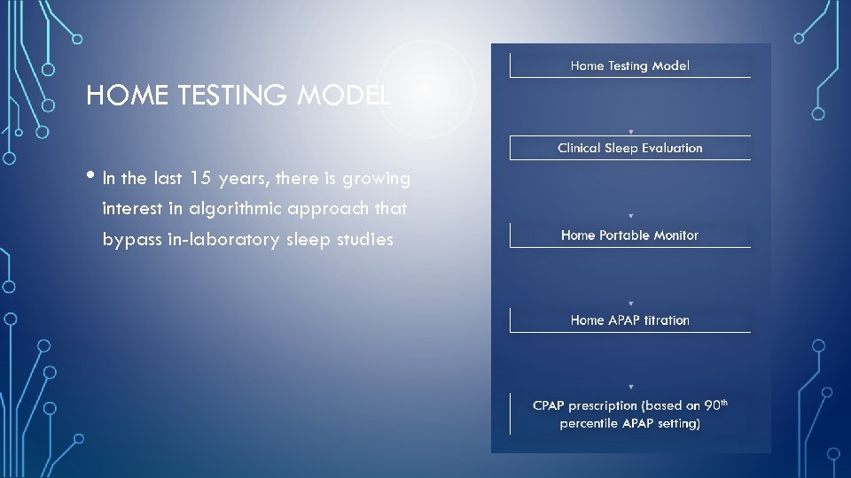 HOME TESTING MODEL • In the last 15 years, there is growing interest in
