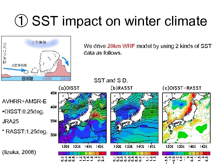 ① SST impact on winter climate We drive 20 km WRF model by using