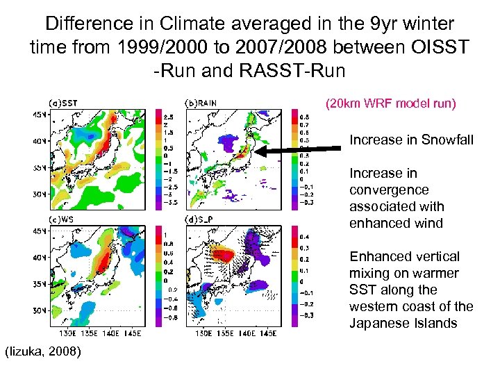 Difference in Climate averaged in the 9 yr winter time from 1999/2000 to 2007/2008