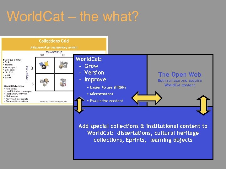 World. Cat – the what? World. Cat: - Grow - Version - Improve •