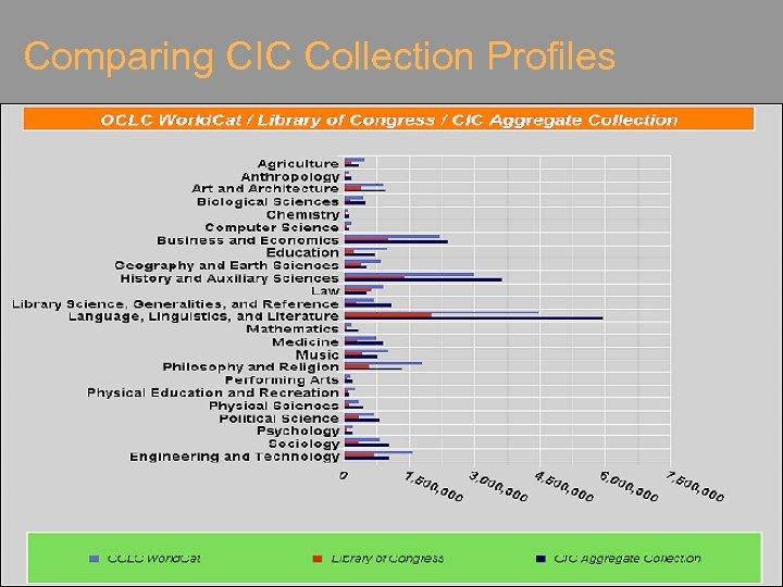 Comparing CIC Collection Profiles 