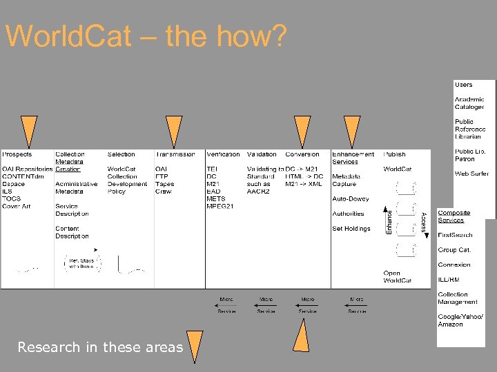 World. Cat – the how? Research in these areas 