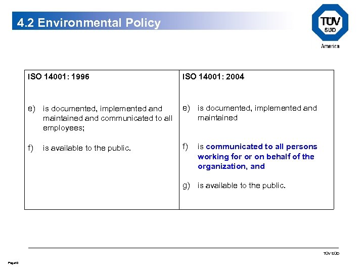 4. 2 Environmental Policy ISO 14001: 1996 ISO 14001: 2004 e) is documented, implemented
