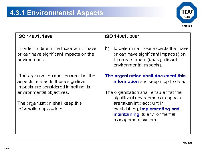 4. 3. 1 Environmental Aspects ISO 14001: 1996 ISO 14001: 2004 in order to