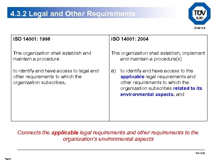 4. 3. 2 Legal and Other Requirements ISO 14001: 1996 ISO 14001: 2004 The