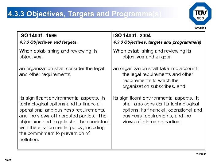4. 3. 3 Objectives, Targets and Programme(s) ISO 14001: 1996 ISO 14001: 2004 4.