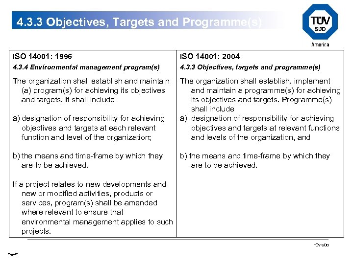 4. 3. 3 Objectives, Targets and Programme(s) ISO 14001: 1996 ISO 14001: 2004 4.