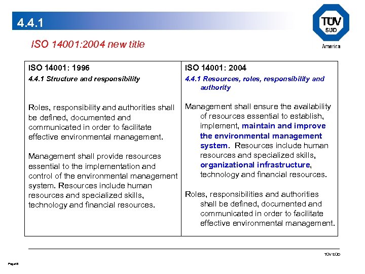 4. 4. 1 ISO 14001: 2004 new title ISO 14001: 1996 ISO 14001: 2004