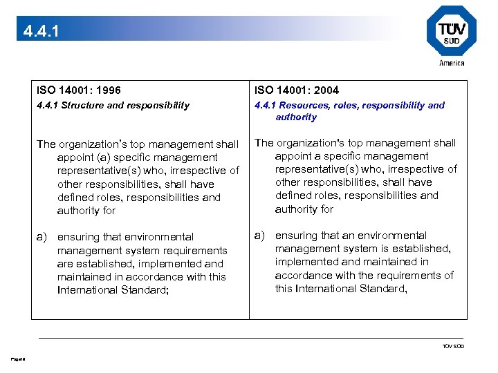 4. 4. 1 ISO 14001: 1996 ISO 14001: 2004 4. 4. 1 Structure and
