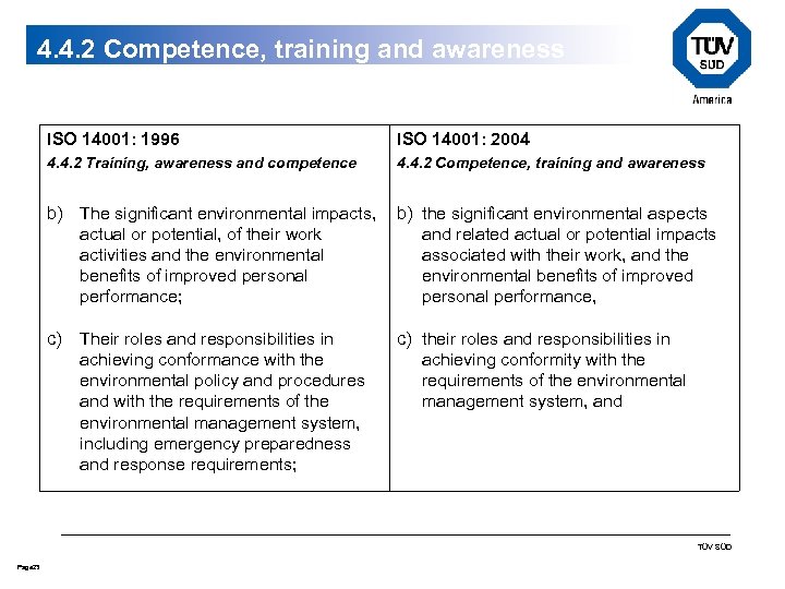 4. 4. 2 Competence, training and awareness ISO 14001: 1996 ISO 14001: 2004 4.