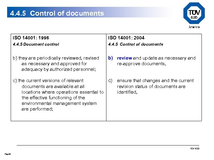 4. 4. 5 Control of documents ISO 14001: 1996 ISO 14001: 2004 4. 4.