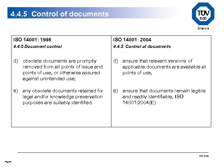 4. 4. 5 Control of documents ISO 14001: 1996 ISO 14001: 2004 4. 4.