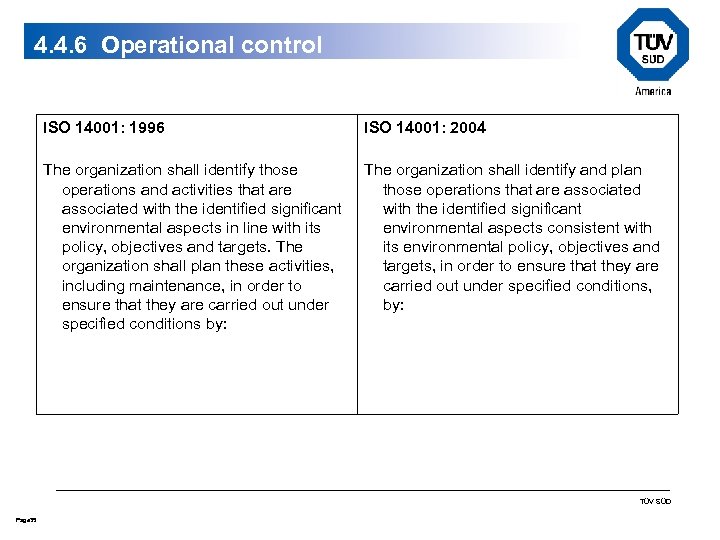 4. 4. 6 Operational control ISO 14001: 1996 ISO 14001: 2004 The organization shall