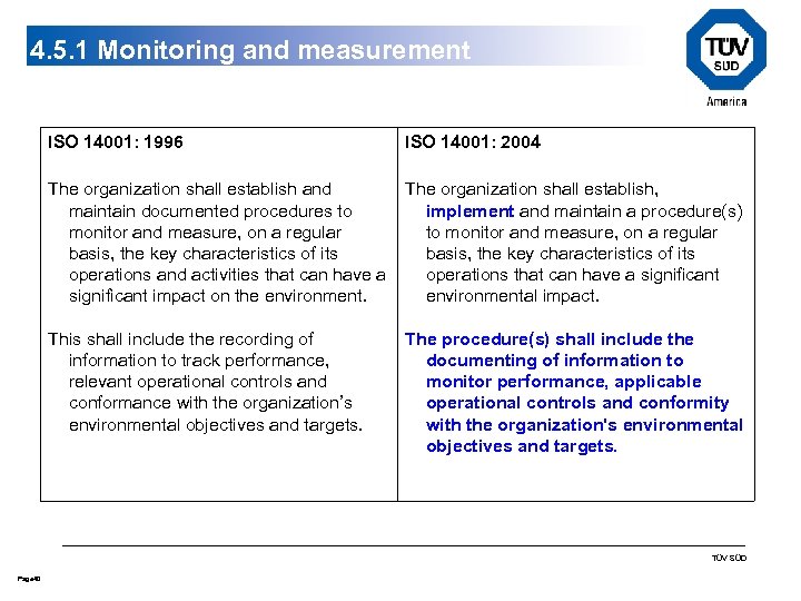 4. 5. 1 Monitoring and measurement ISO 14001: 1996 ISO 14001: 2004 The organization