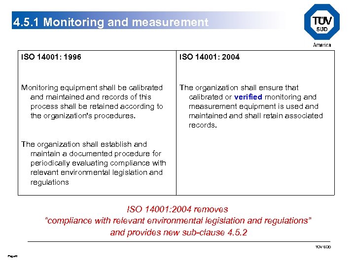 4. 5. 1 Monitoring and measurement ISO 14001: 1996 ISO 14001: 2004 Monitoring equipment