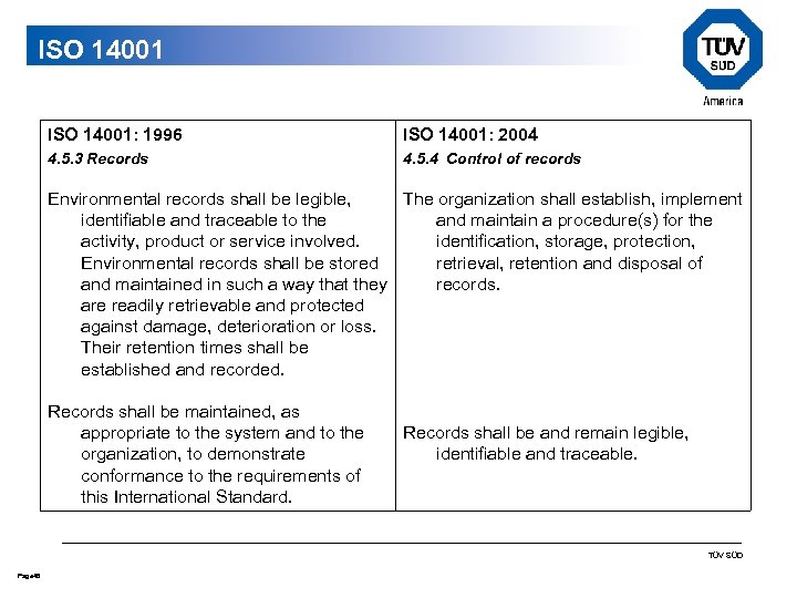 ISO 14001: 1996 ISO 14001: 2004 4. 5. 3 Records 4. 5. 4 Control