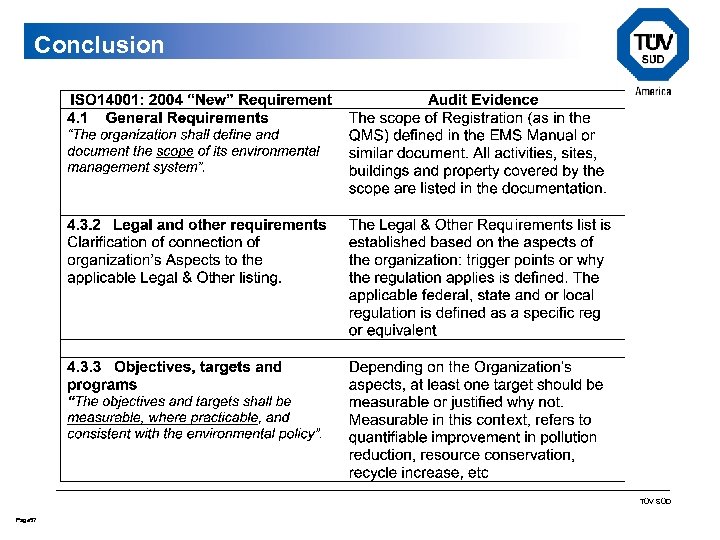 Conclusion TÜV SÜD Page 57 