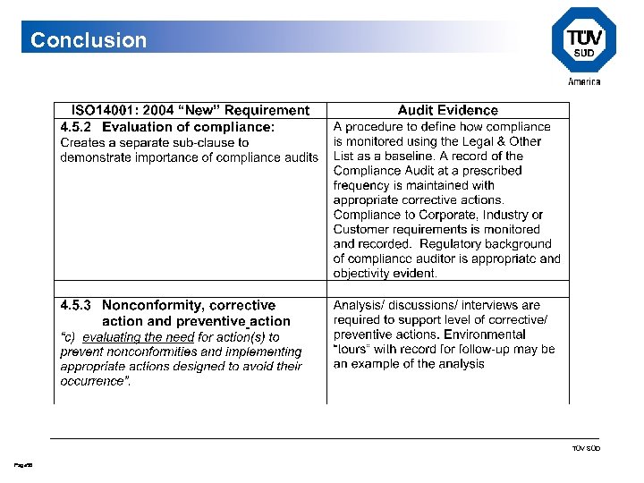 Conclusion TÜV SÜD Page 58 