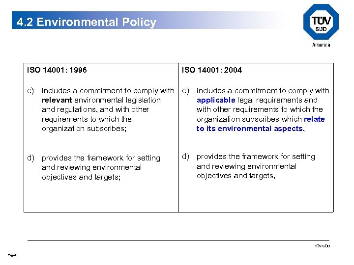 4. 2 Environmental Policy ISO 14001: 1996 ISO 14001: 2004 c) includes a commitment