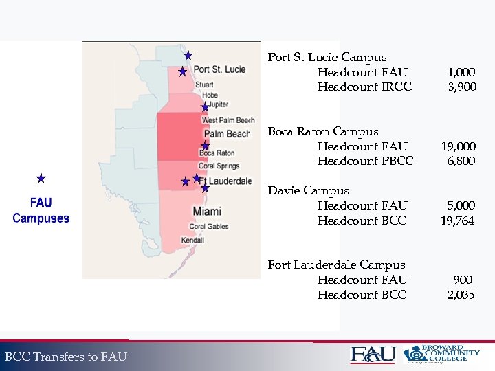 Port St Lucie Campus Headcount FAU Headcount IRCC Boca Raton Campus Headcount FAU Headcount