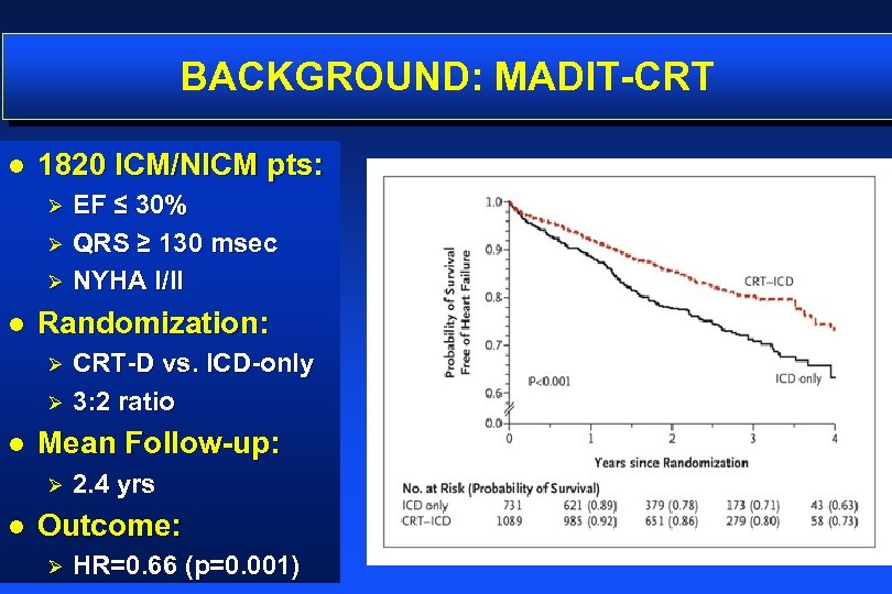 BACKGROUND: MADIT-CRT l 1820 ICM/NICM pts: EF ≤ 30% Ø QRS ≥ 130 msec