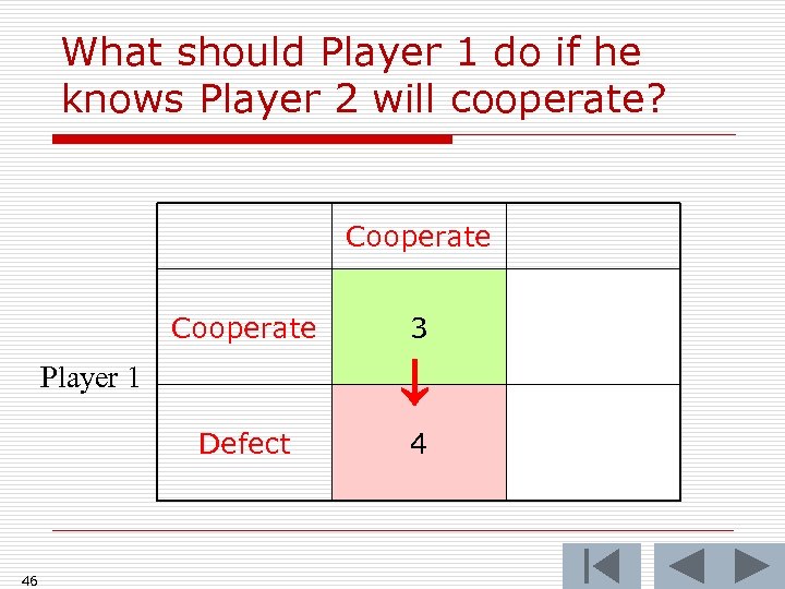 What should Player 1 do if he knows Player 2 will cooperate? Cooperate Player