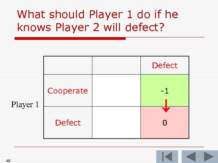 What should Player 1 do if he knows Player 2 will defect? Defect Cooperate