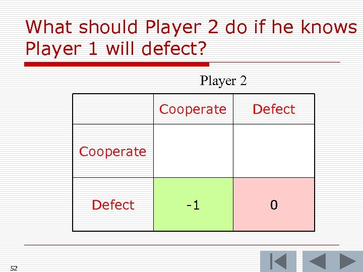 What should Player 2 do if he knows Player 1 will defect? Player 2