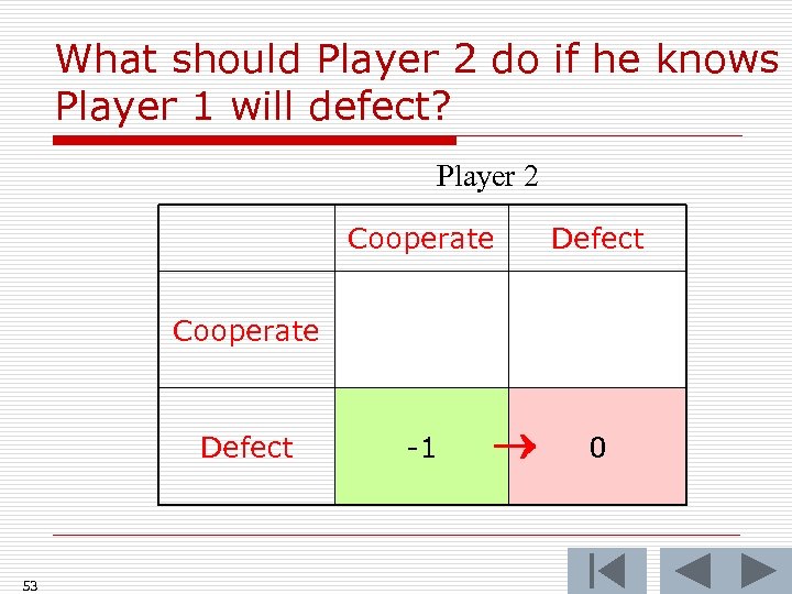 What should Player 2 do if he knows Player 1 will defect? Player 2