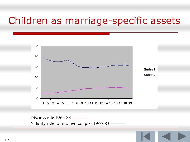 Children as marriage-specific assets Divorce rate 1965 -83 ——— Natality rate for married couples