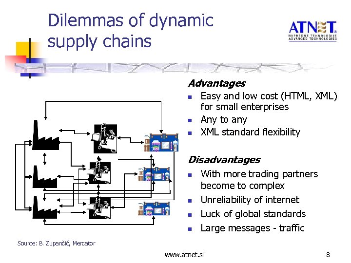 Dilemmas of dynamic supply chains Advantages n n n Easy and low cost (HTML,