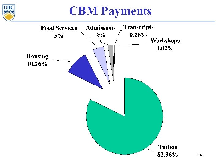 CBM Payments 18 