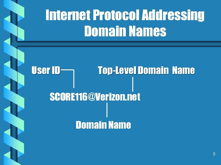Internet Protocol Addressing Domain Names User ID Top-Level Domain Name SCORE 116@Verizon. net Domain